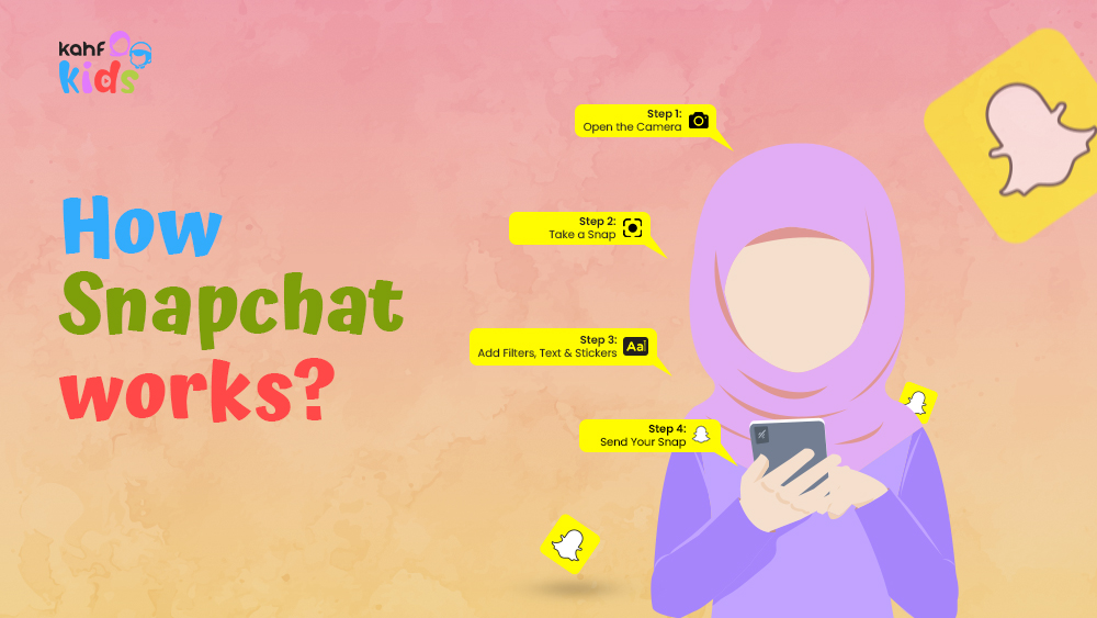 How Snapchat Works